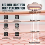 VEVOR Red Light Therapy Wand for Face and Neck, 3-in-1 LED Facial Wand Red Light Therapy Device with Heating Therapy| Vibrating Facial Massage, Portable LED Beauty Wand - Image 2